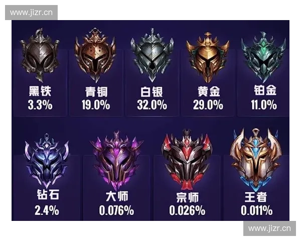 如何通过提升操作技巧和战术思维快速登上英雄联盟宗师段位